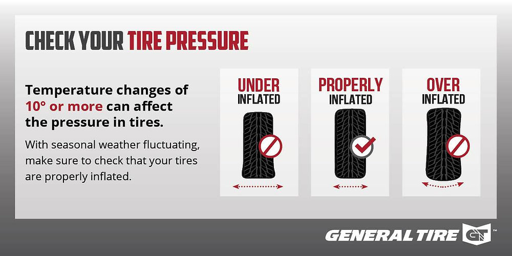 check your tire pressure infographic